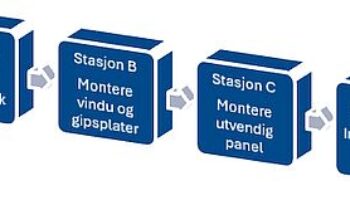Hvorfor det kan bli billigere hos oss som bygger tradisjonelt