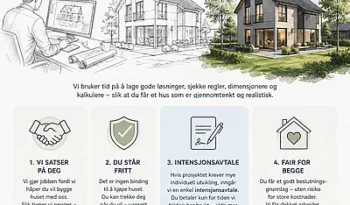 Hvorfor vi tegner huset ditt gratis