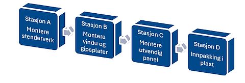 Hus basert på elementproduksjon kan gi deg dårligere resultat enn hus bygget på tradisjonelt vis